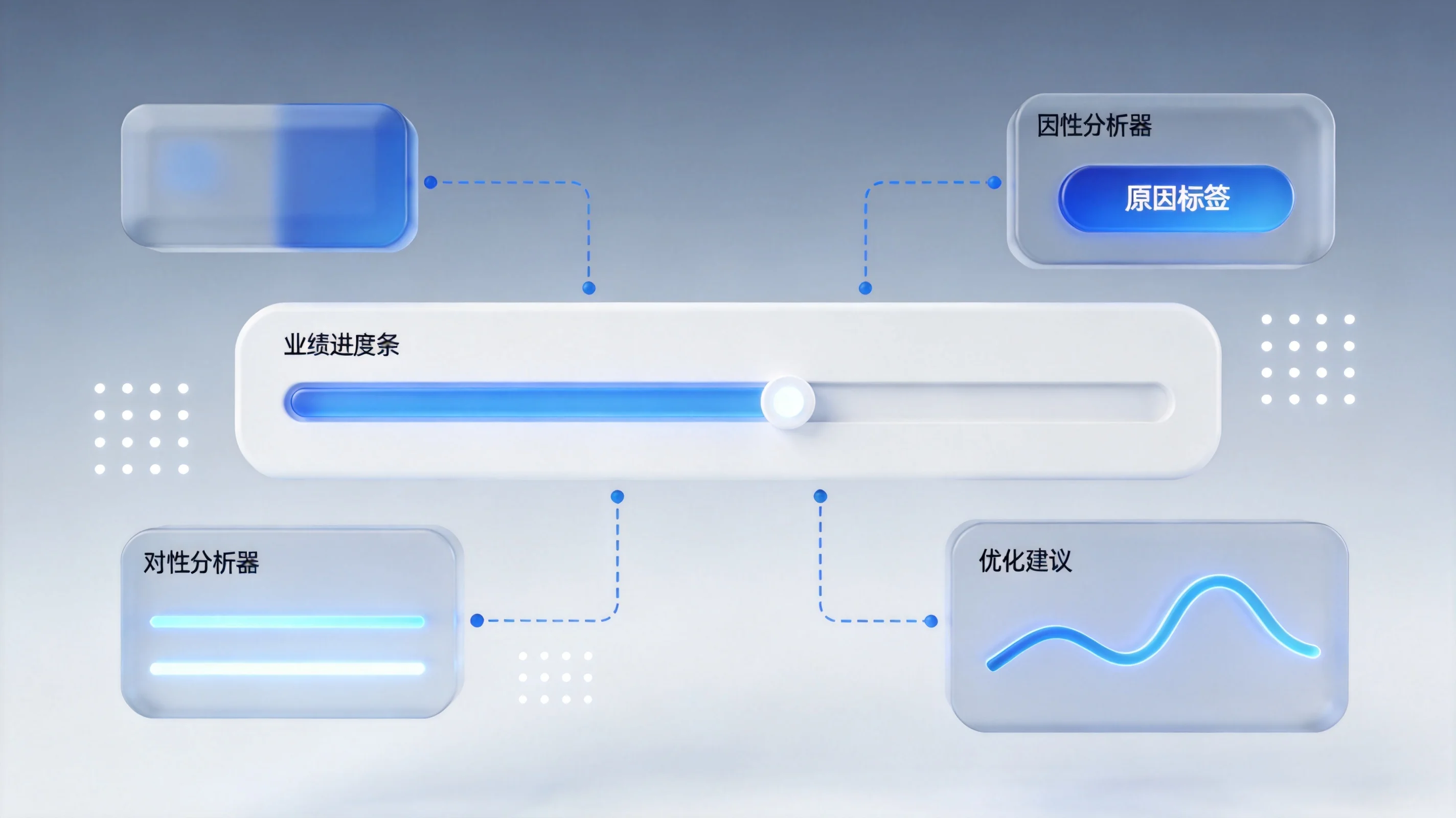 追踪业绩进度并定位波动原因