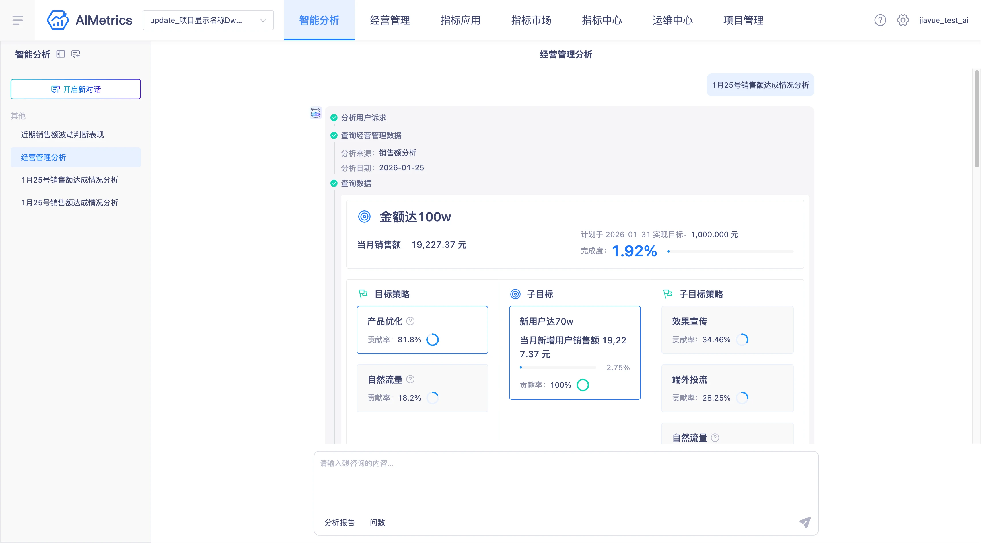 经营目标闭环
