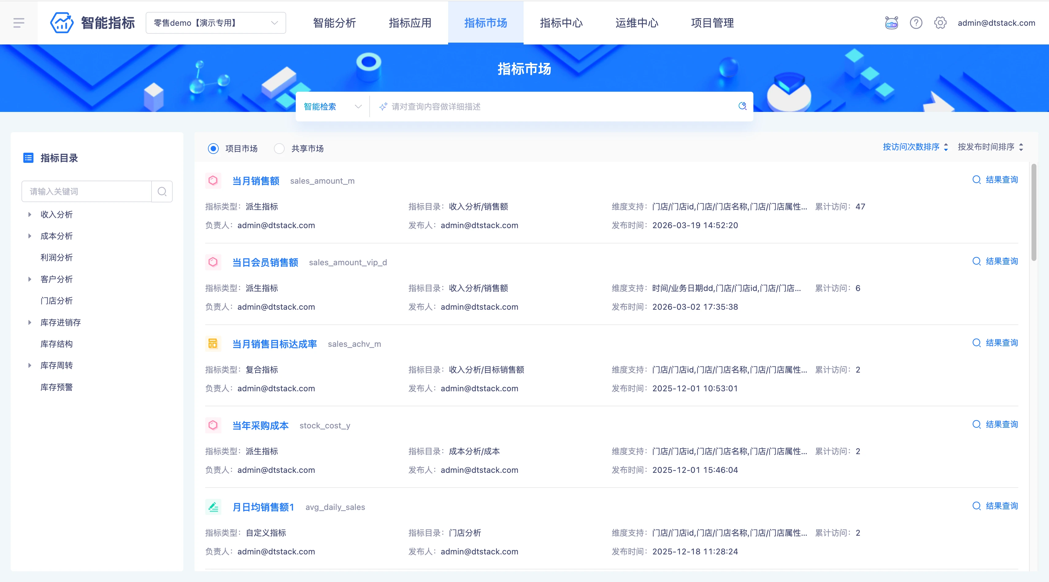 指标市场与消费