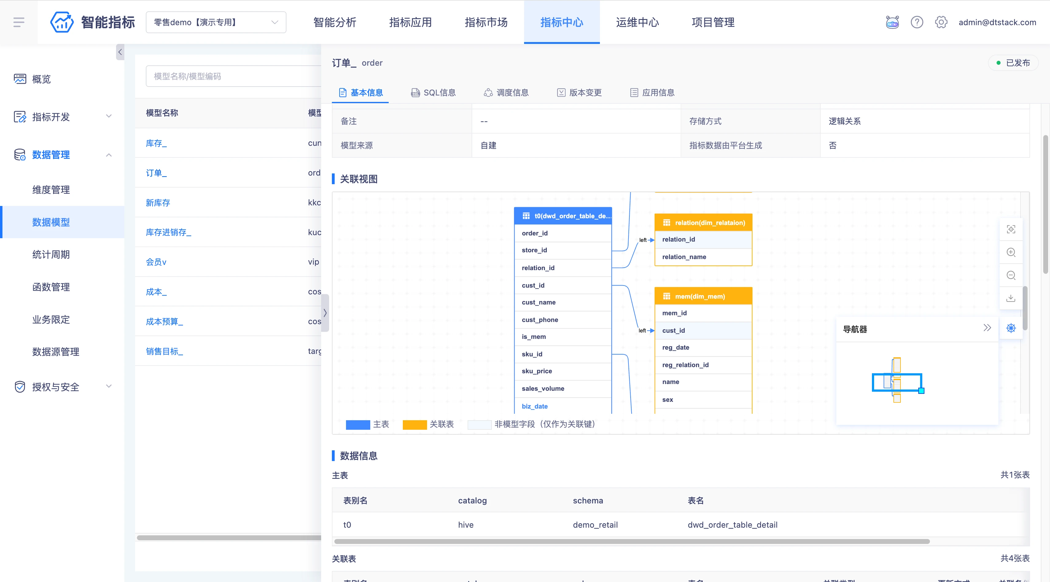 指标统一建模