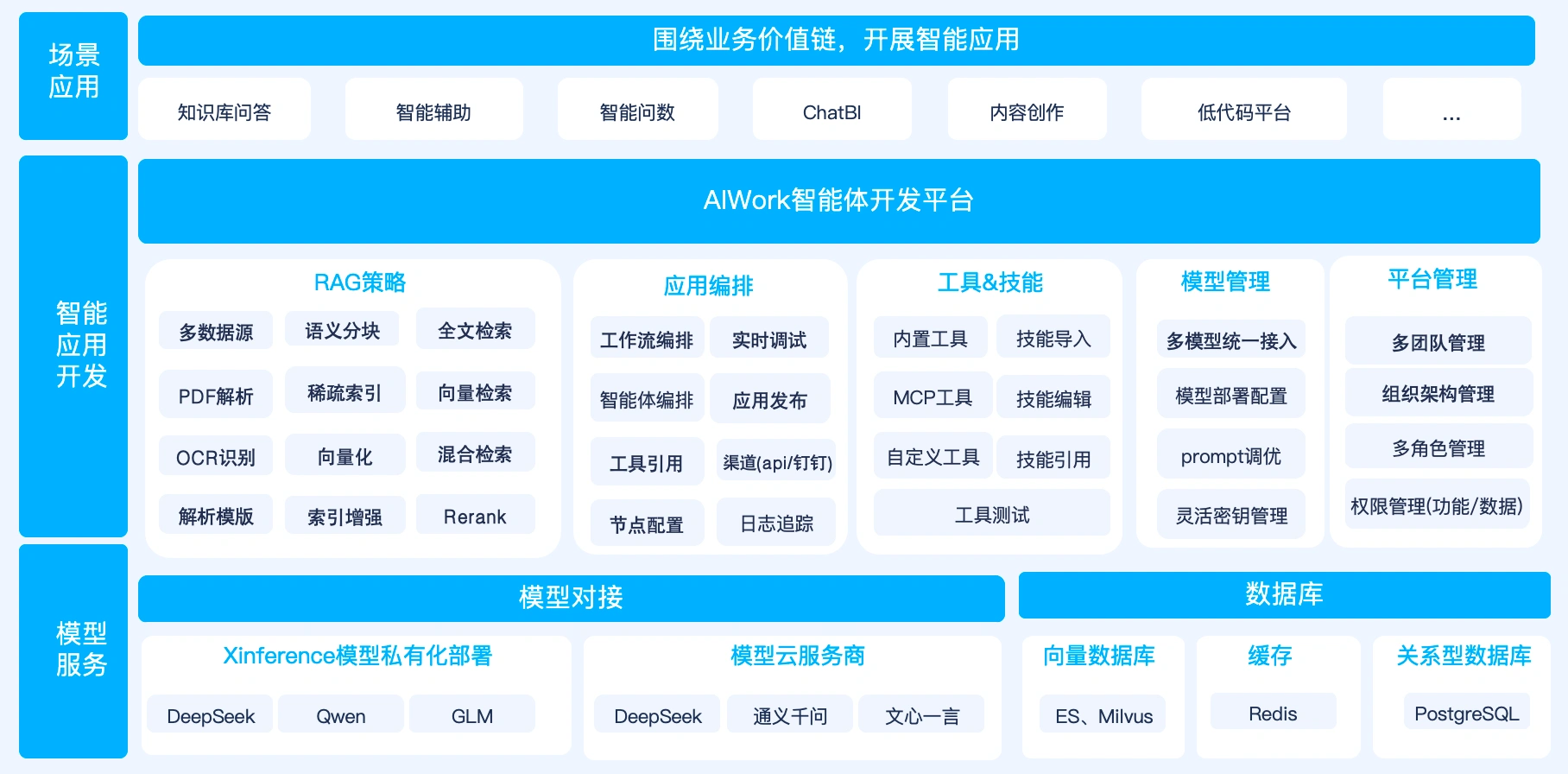 能交付的企业级智能体工程体系