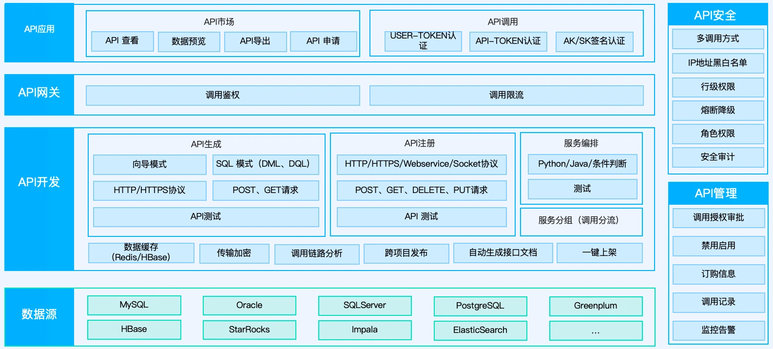 企业级数据服务管理平台