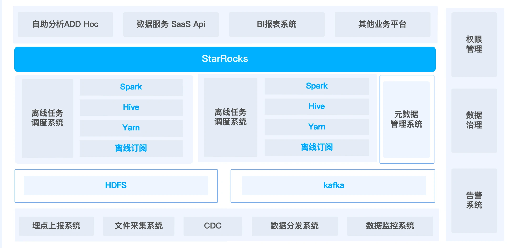高性能 MPP 数仓