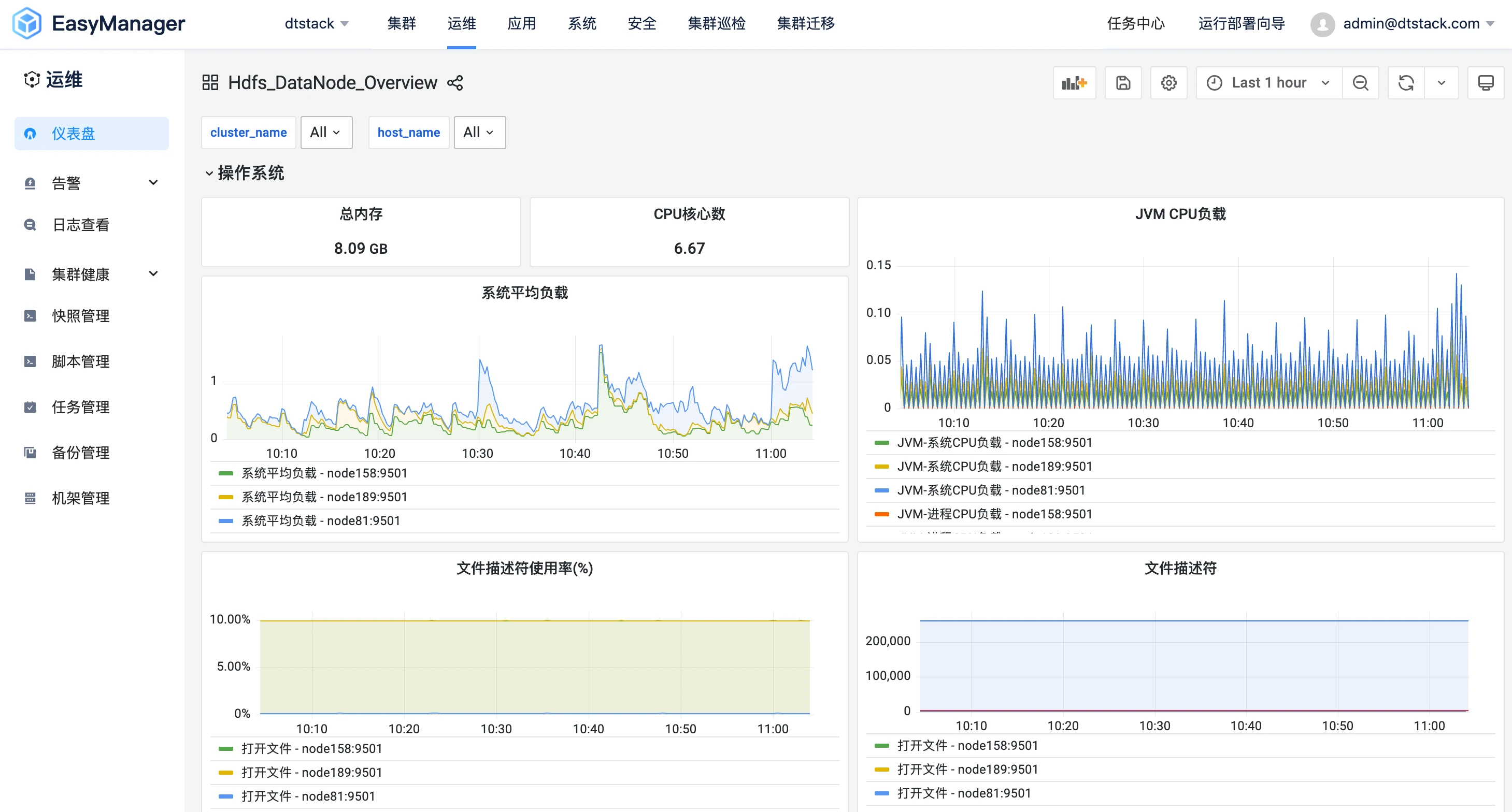 一站式集群运维