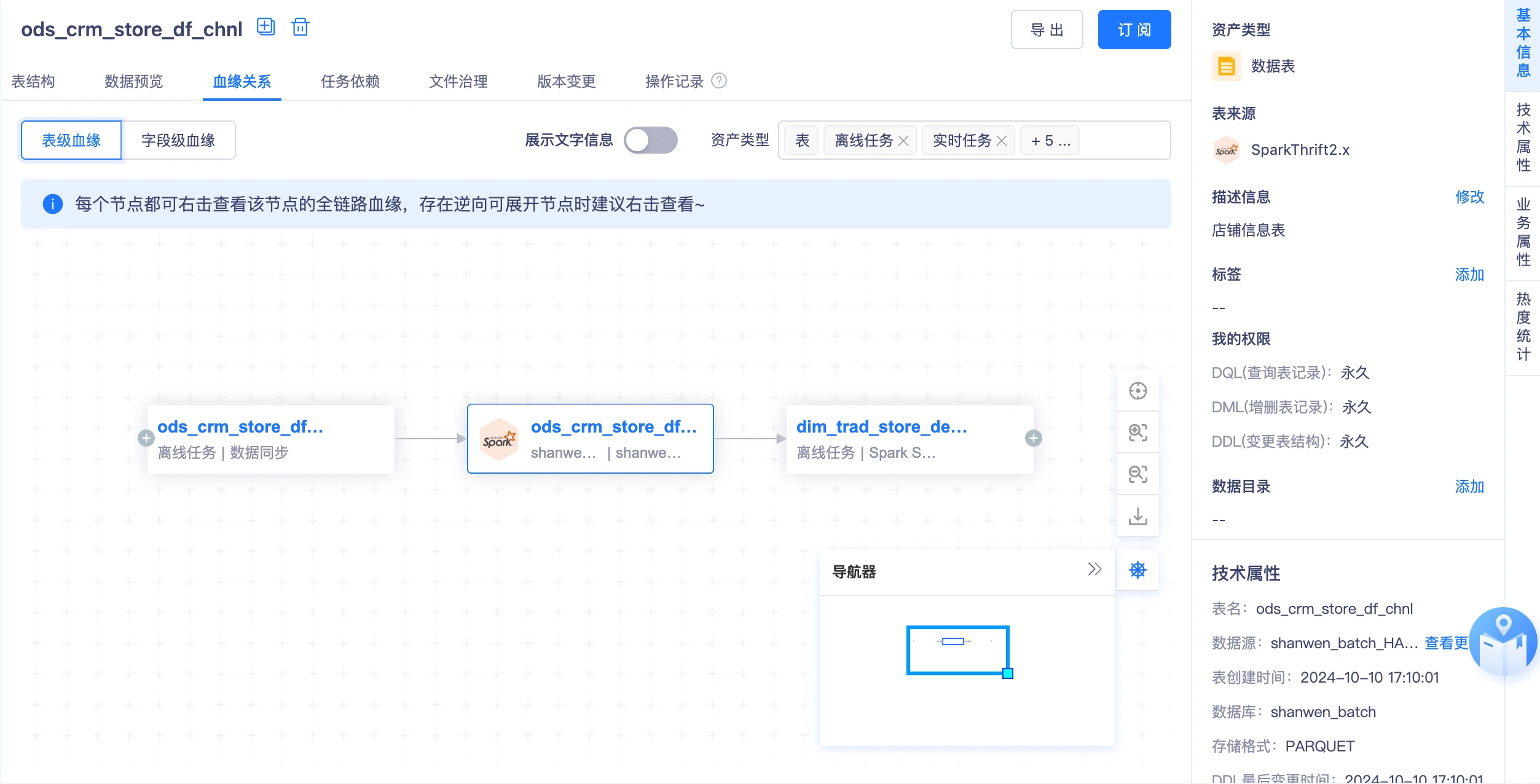 血缘与影响分析