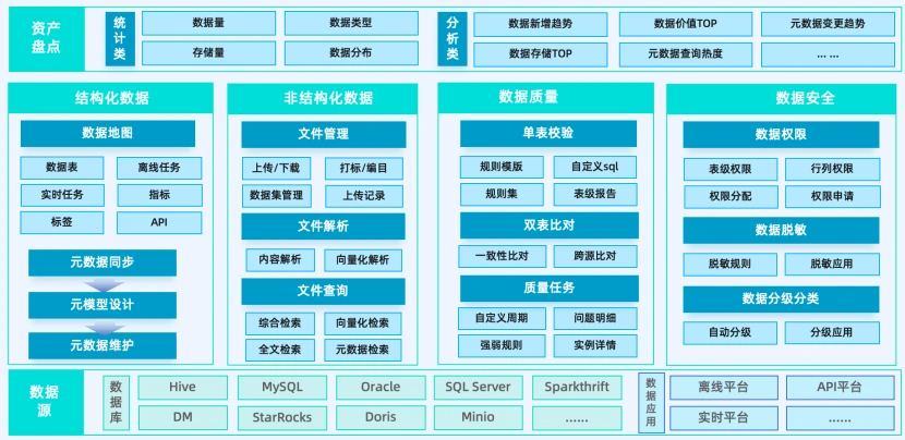 多模态数据的元数据资产管理平台