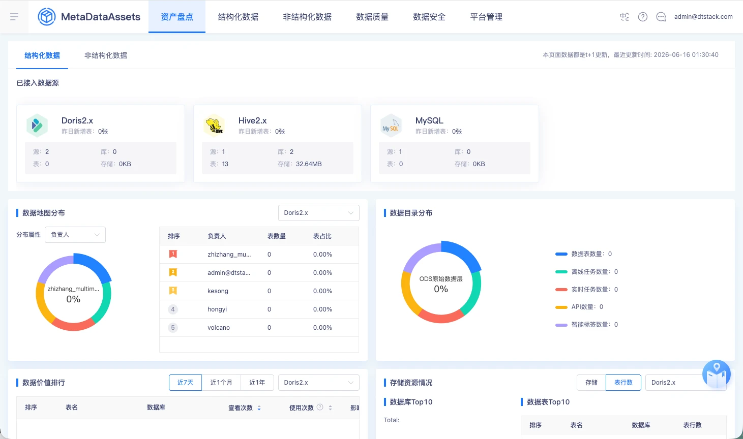 数据资产盘点