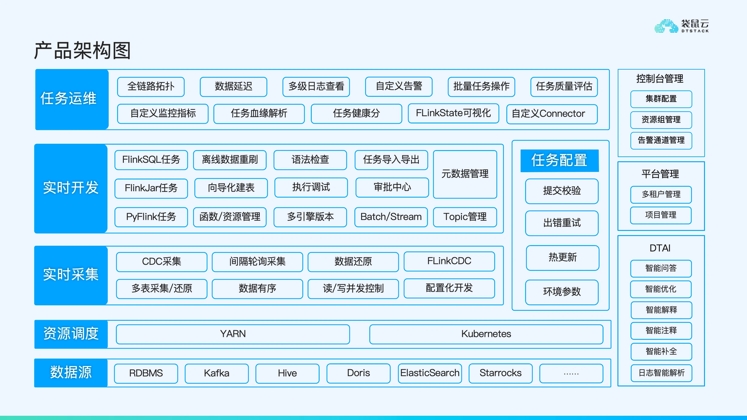 实时数据开发的统一平台