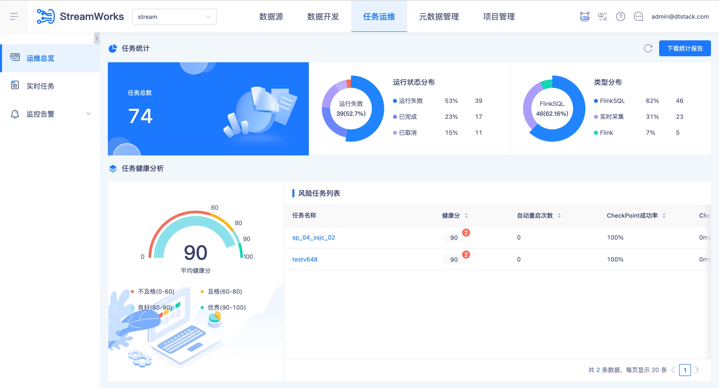 任务运维与监控