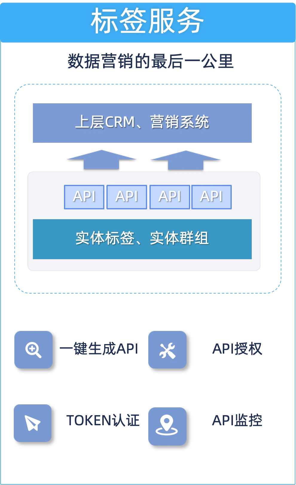 标签数据服务