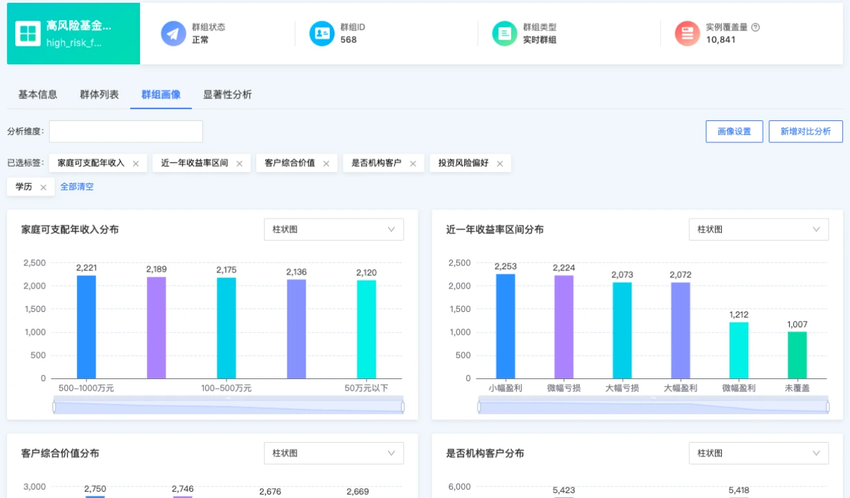 画像与群组洞察